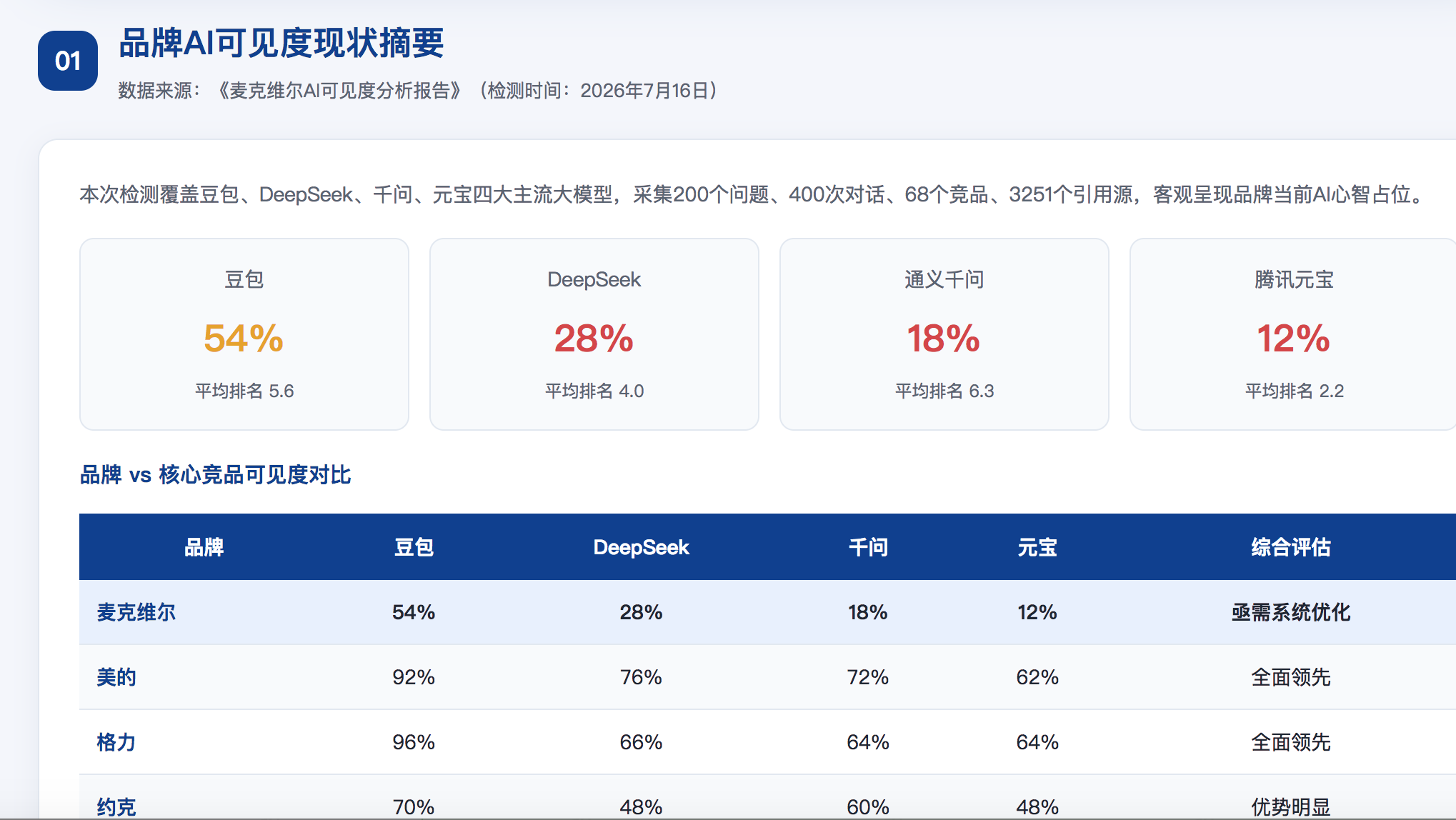 周口geo分析报告